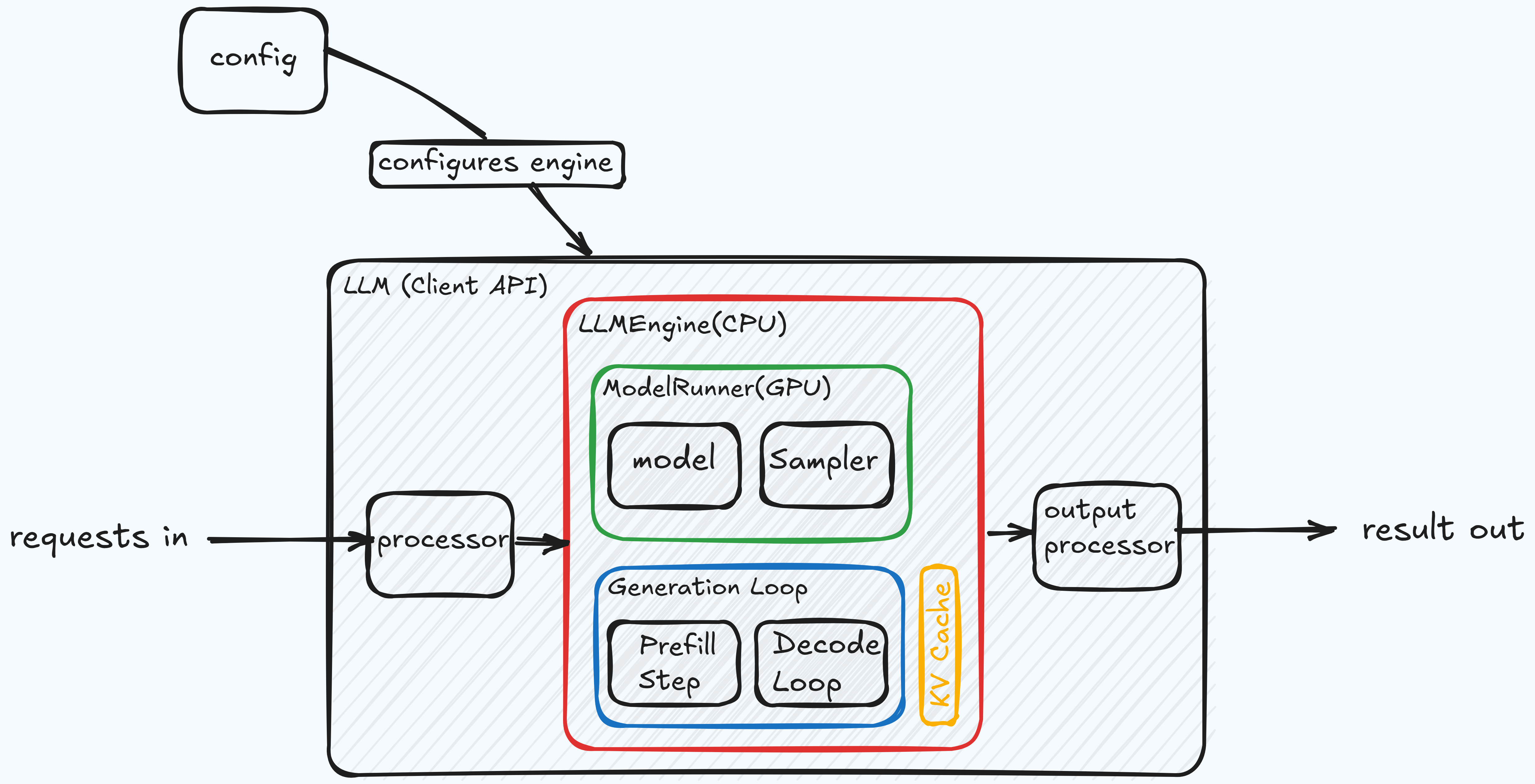 nano-infer engine