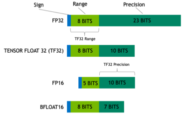 Precision comparison